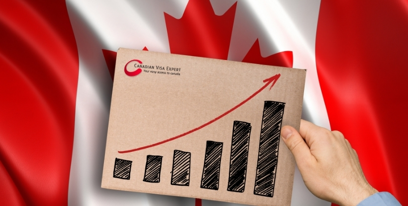 Canadian Visa Expert: Canadian Economy