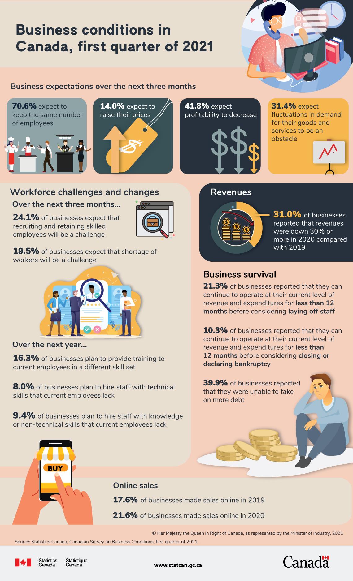 Canadian Visa Expert: Statistics Canada Infographic